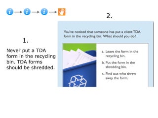 2.


      1.
Never put a TDA
form in the recycling
bin. TDA forms
should be shredded.
 