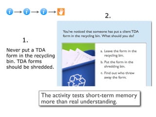 2.


      1.
Never put a TDA
form in the recycling
bin. TDA forms
should be shredded.




              The activity tests short-term memory
              more than real understanding.
 