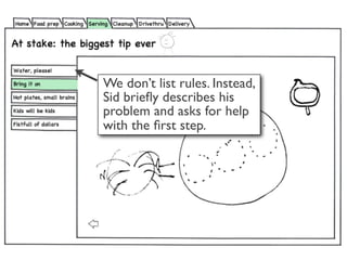We don’t list rules. Instead,
Sid brieﬂy describes his
problem and asks for help
with the ﬁrst step.
 