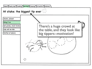 There’s a huge crowd at
the table, and they look like
big tippers--motivation!
 