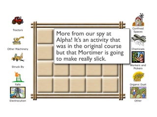 More from our spy at
Alpha! It’s an activity that
was in the original course
but that Mortimer is going
to make really slick.
 
