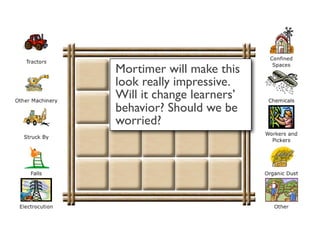 Mortimer will make this
look really impressive.
Will it change learners’
behavior? Should we be
worried?
 