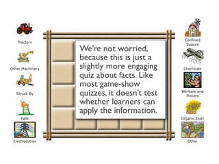 We’re not worried,
because this is just a
slightly more engaging
quiz about facts. Like
most game-show
quizzes, it doesn’t test
whether learners can
apply the information.
 