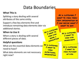 As a customer
I want to
view pictures
of dish.
Data Boundaries
What This Is
Splitting a story dealing with several
attributes of the same entity.
Support a few key elements first and
introduce remaining data elements later via
additional stories.
When to Use it
When a story is dealing with several
different pieces of data.
Helpful questions
What are the essential data elements we
need to have?
What data elements are not necessary
right now?
As a customer I
want to view menu
item information so
I can decide what I
want to eat.
As a customer
I want to
view dish
name &
description
As a customer
I want to
view dish
ingredients
As a customer
I want to
view
nutritional
information
 