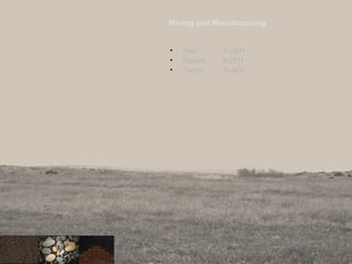Mining and Manufacturing
• Ravi A-2911
• Naeem A-2811
• Tushar B-3811
 
