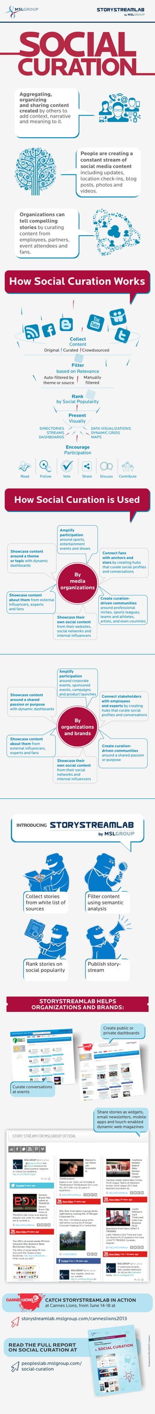 StoryStreamLab Social Curation by MSLGROUP