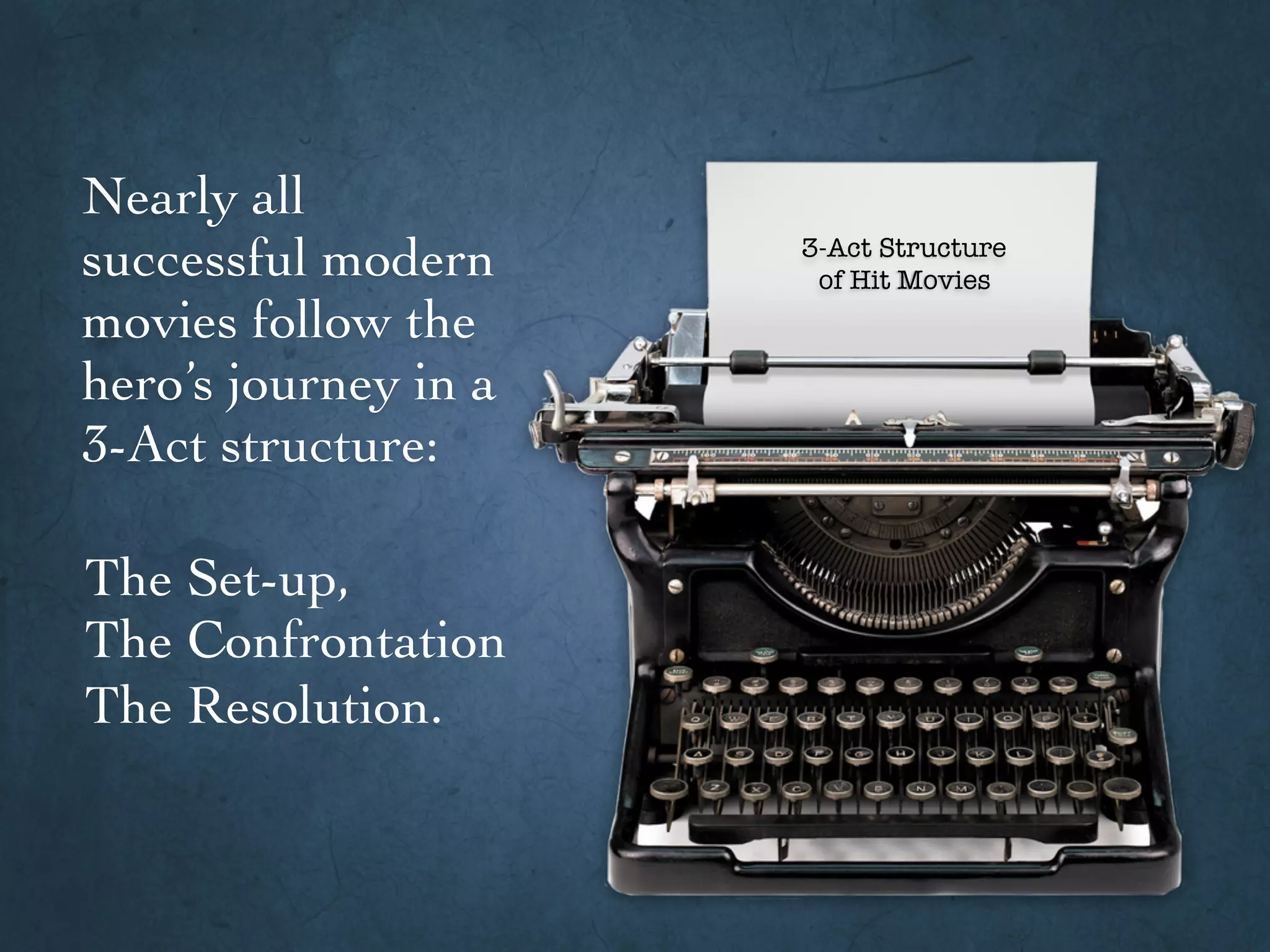 3-Act Structure
of Hit Movies
Nearly all
successful modern
movies follow the
hero’s journey in a
3-Act structure:
The Set-up,
The Confrontation
The Resolution.
 