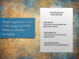3 Act Structure
of Hit Movies
THE SET UP
(The hero’s world before the
adventure starts)
THE CONFLICT
(The hero’s world is turned
upside down)
THE RESOLUTION
(Hero’s world is transformed)
Inspiring stories in a
wide range of ﬁelds
follow a similar
template.
 