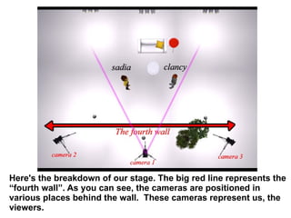 Here's the breakdown of our stage. The big red line represents the “fourth wall”. As you can see, the cameras are positioned in various places behind the wall.  These cameras represent us, the viewers. 