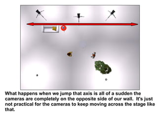 What happens when we jump that axis is all of a sudden the cameras are completely on the opposite side of our wall.  It's just not practical for the cameras to keep moving across the stage like that.  