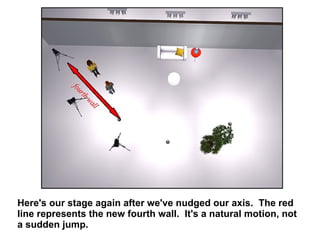 Here's our stage again after we've nudged our axis.  The red line represents the new fourth wall.  It's a natural motion, not a sudden jump.  