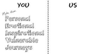 ---------------------------
You us
Personal
Emotional
Inspirational
Vulnerable
Journeys
 