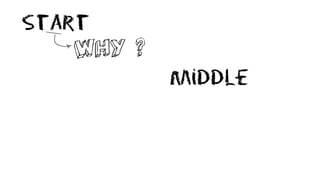 Start
WHY ?
middle
 