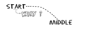 Start
WHY ?
middle
---
 