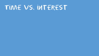 Time vs. interest
 