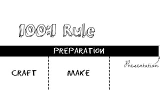 100:1 Rule
Preparation
Presentation
----------
----------
Craft Make
 