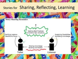 Stories for Sharing, Reflecting, Learning
 