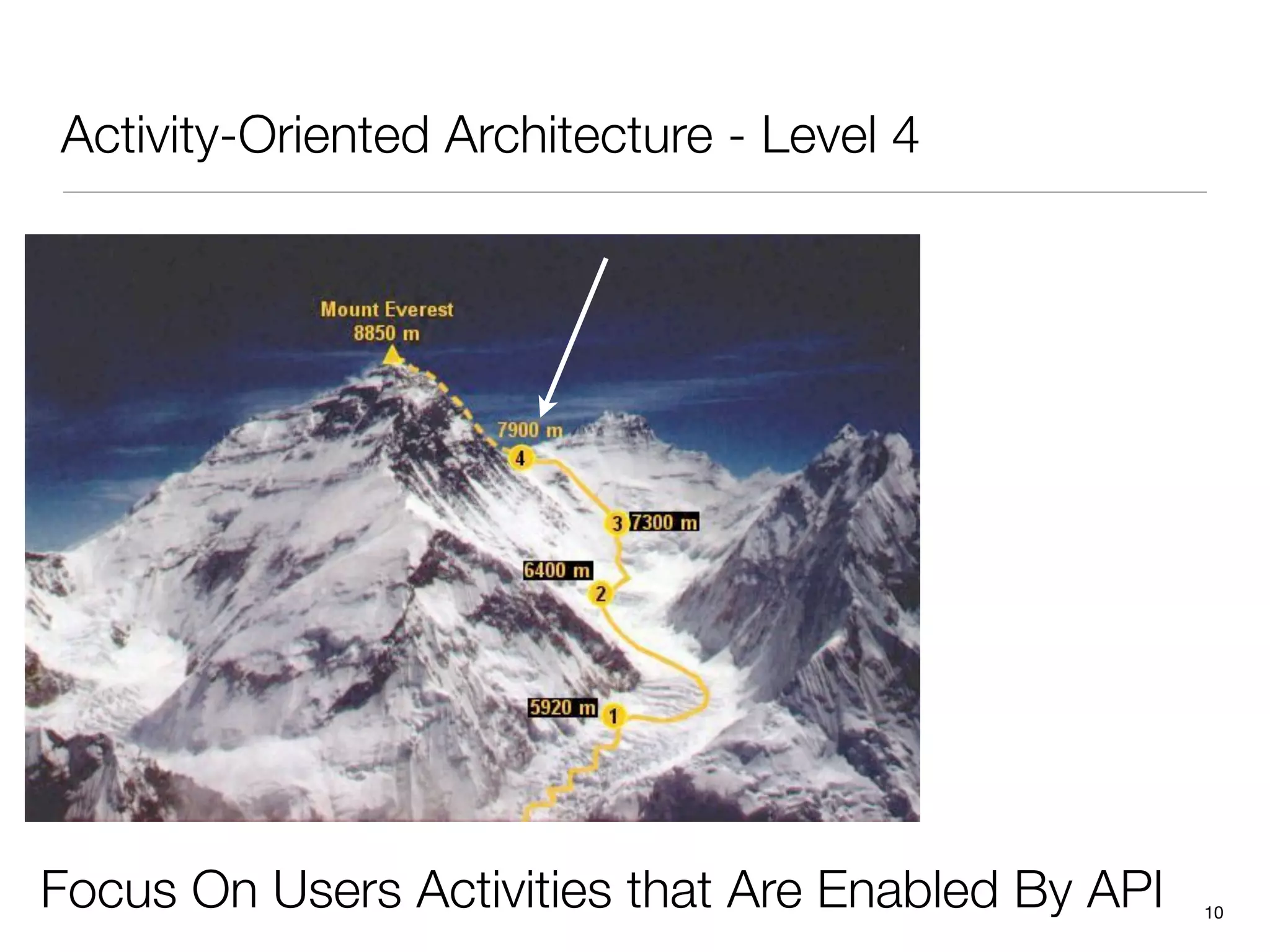 Activity-Oriented Architecture - Level 4




Focus On Users Activities that Are Enabled By API   10
 