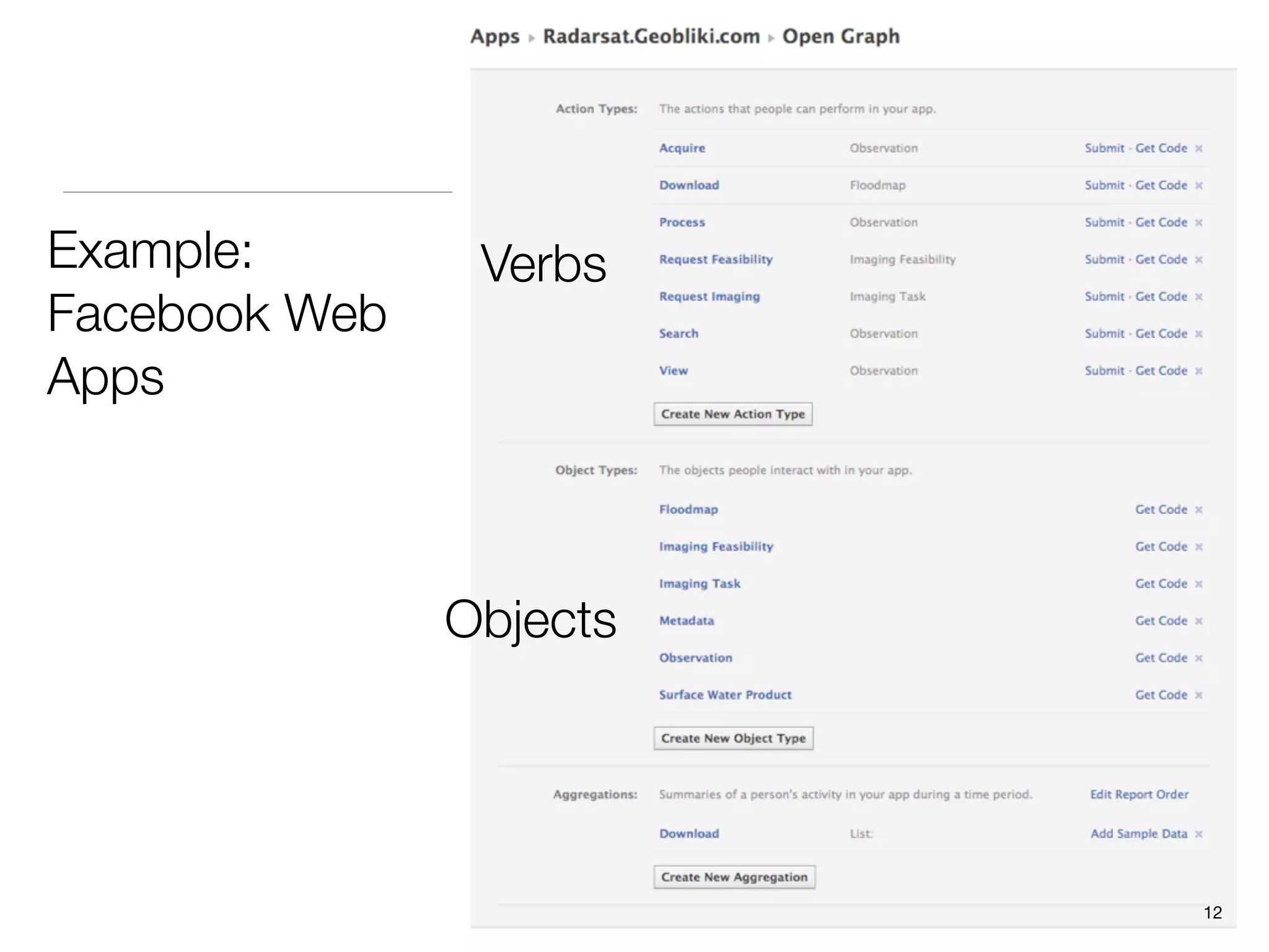 Example:        Verbs
Facebook Web
Apps



               Objects




                         12
 