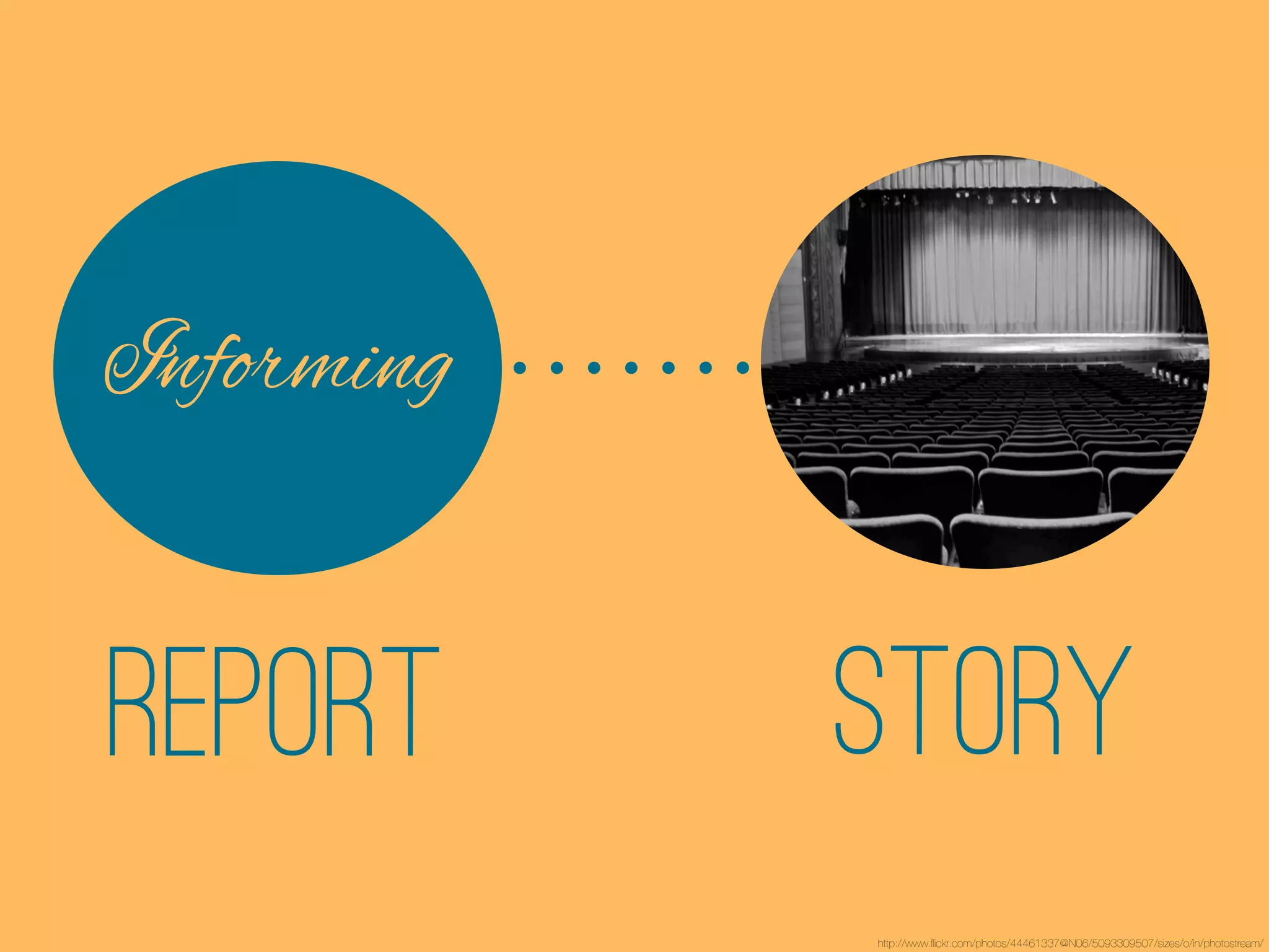 Informing


REPORT      STORY
            http://www.ﬂickr.com/photos/44461337@N06/5093309507/sizes/o/in/photostream/
 