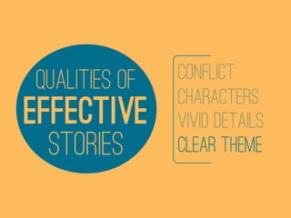 qualities of   Conflict
               CHARACTERS
EFFECTIVE      VIVID DETAILS
 STORIES       CLEAR THEME
 