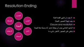 ‫‪Resolution-Ending‬‬

‫‪‬‬

‫الغضب‬

‫ال يجب ان تنتهي القصة فجأة‬

‫‪‬‬

‫يجب تهيئة الجمهور للنهاية‬

‫‪‬‬

‫الحزن‬

‫‪Closure and resolution‬‬

‫النهاية‬

‫‪ ‬المشهد الختامي يجب أن يجعلنا نشعر أننا وصلنا حقا للنهاية‬
‫‪‬‬

‫ينبغي على الجمهور الشعور بشيء ما‬

‫الضحك‬

‫االستفادة‬

‫االمل‬
‫السعادة‬

 