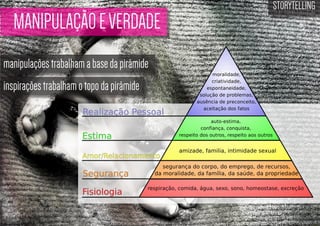 MANIPULAÇÃO E VERDADE
manipulações trabalham a base da pirâmide
inspirações trabalham o topo da pirâmide

STORYTELLING
the time design

 
