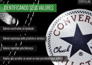 STORYTELLING
the time design

IDENTIFICANDO SEUS VALORES
Valores construidos na fundação
Valores expressos pelos produtos e serviços
Valores mantidos pela liderança
Valores que acredita-se serem os mais percebidos pelo público

 