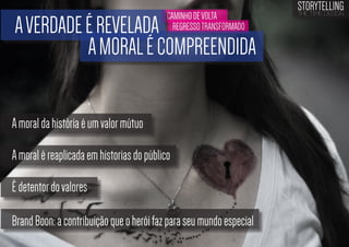 CAMINHO DE VOLTA
REGRESSO TRANSFORMADO

A VERDADE É REVELADA
A MORAL É COMPREENDIDA
A moral da história é um valor mútuo
A moral é reaplicada em historias do público
É detentor do valores
Brand Boon: a contribuição que o herói faz para seu mundo especial

STORYTELLING
the time design

 