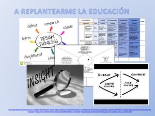 http://jesusgaxiola.com/2015/01/12/design-thinking-para-todos/ http://suite101.net/article/rubricas-o-matrices-de-valoracion-a12259 http://josemanuelmencia.com/2014/01/29/como-uso-el-mapa-de-
empatia/ http://www.millennialmarketing.com/2009/10/thats-an-insight/ http://blogdeconomiacharro.blogspot.com.es/2013_09_01_archive.html