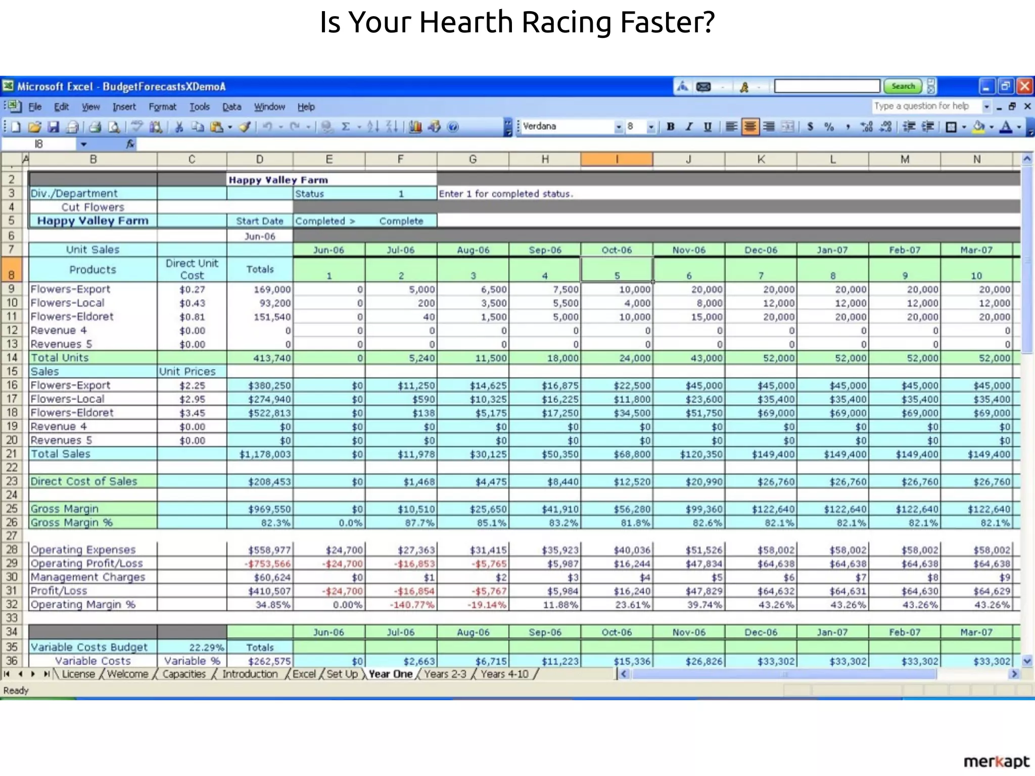 Is Your Hearth Racing Faster?
 