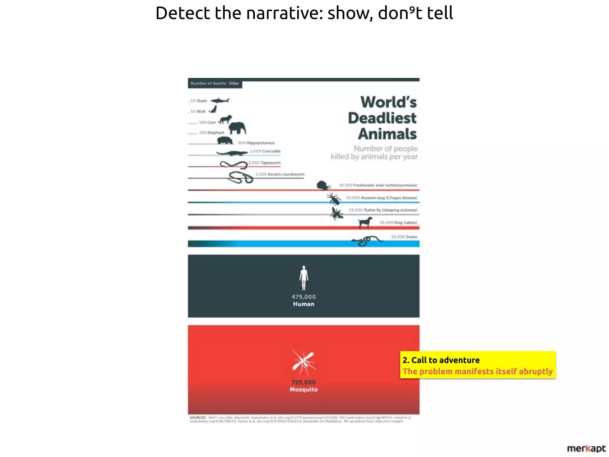 Detect the narrative: show, don’t tell
2. Call to adventure
The problem manifests itself abruptly
 