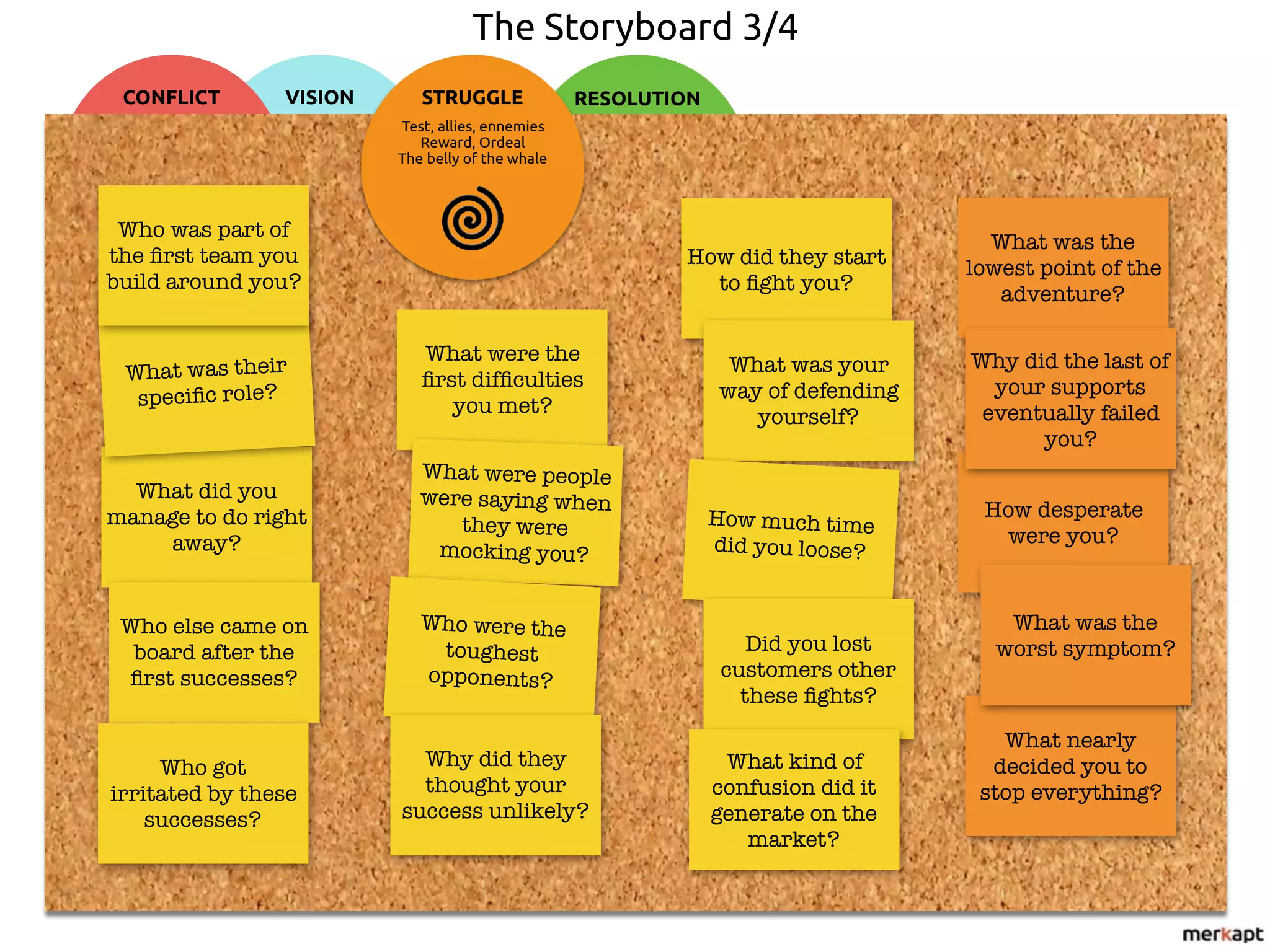 VISION
Meeting the mentor
Crossing the threshold
CONFLICT
Ordinary World
Call to adventure
Refusal of the call
RESOLUTION
The road back
Resurrection
Return with elixir
The Storyboard 3/4
STRUGGLE
Test, allies, ennemies
Reward, Ordeal
The belly of the whale
What were the
ﬁrst difﬁculties
you met?
What were people
were saying when
they were
mocking you?
What did you
manage to do right
away?
What was their
speciﬁc role?
Who was part of
the ﬁrst team you
build around you?
How did they start
to ﬁght you?
What was your
way of defending
yourself?
How much time
did you loose?
Did you lost
customers other
these ﬁghts?
What was the
lowest point of the
adventure?
How desperate
were you?
What nearly
decided you to
stop everything?
What was the
worst symptom?
Why did the last of
your supports
eventually failed
you?
Who were the
toughest
opponents?
Why did they
thought your
success unlikely?
Who else came on
board after the
ﬁrst successes?
Who got
irritated by these
successes?
What kind of
confusion did it
generate on the
market?
 