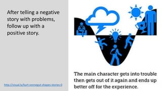 When telling a story, explain how that, which
happened there and then, made you feel?
What emotions did the story release in you?
https://www.goodreads.com/review/show/1769313051 p. 163.
 