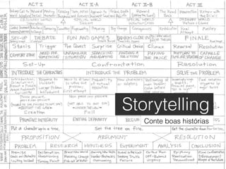Storytelling
Conte boas histórias
 