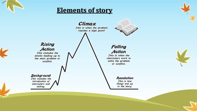 LITERARY ELEMENTS Set of 9 Posters, English Language, English Classroom ...