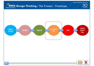 14
Design Thinking : The Process - Prototype
DEFINE IDEATE
PROTOTY
PE
TEST
SHOW
DON’T
TELL
EMPA
THYZE
 
