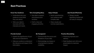 Best Practices
KnowYourAudience
Understand who your
audience is and what
they care about.
Tailor your data to
resonate with their
interests and needs.
•
•
Tell a Compelling Story
Use data to support
and enhance your
narrative.
Craft a clear and
engaging storyline.
•
•
Keep it Simple
Avoid overwhelming
your audience with
complex data.
Clear visuals and
concise explanations.
•
•
Use Visuals Effectively
Design visually
appealing visuals that
are easy to interpret.
•
Provide Context
Explain the significance of your
data and its implications.
Help your audience understand
the relevance and impact of the
information.
•
•
BeTransparent
Communicate the source and
limitations of your data.
Acknowledge any biases or
uncertainties to maintain
credibility.
•
•
Practice Storytelling
Practicing improves your
delivery.
Seek feedback and refine your
presentation to maximise
impact.
•
•
 