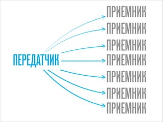 ПЕРЕДАТЧИК

ПРИЕМНИК
ПРИЕМНИК
ПРИЕМНИК
ПРИЕМНИК
ПРИЕМНИК
ПРИЕМНИК
ПРИЕМНИК

 
