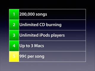 1 200,000 songs
2 Unlimited CD burning
3 Unlimited iPods players
4 Up to 3 Macs
5 99¢ per song

 