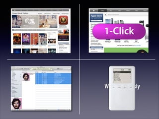 Deliver oceans of bits
fast and reliably

Process millions  
1-Click
of transactions

Integrate with  
popular jukebox

Work seamlessly
with iPods

 