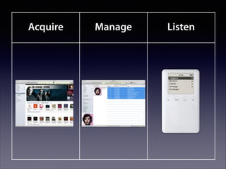Acquire

Manage

Listen

 