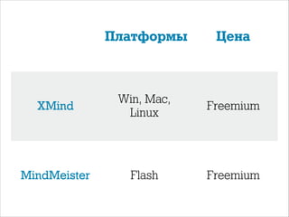 Платформы

Цена

XMind

Win, Mac,  
Linux

Freemium

MindMeister

Flash

Freemium

 