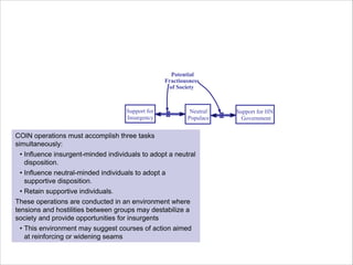 Potential
Fractiousness
of Society

Support for
Insurgency

Neutral
Populace

COIN operations must accomplish three tasks
simultaneously:
• Influence insurgent-minded individuals to adopt a neutral
disposition.
• Influence neutral-minded individuals to adopt a
supportive disposition.
• Retain supportive individuals.
These operations are conducted in an environment where
tensions and hostilities between groups may destabilize a
society and provide opportunities for insurgents
• This environment may suggest courses of action aimed
at reinforcing or widening seams

Support for HN
Government

 