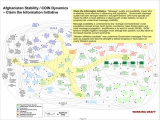 Afghanistan Stability / COIN Dynamics
– Claim the Information Initiative

Message availability is constrained by low “average connectedness” (rural
populations spread across harsh terrain, low literacy rates, limited radio) and
most message propagation / amplification is by word of mouth (WOM). WOM
Counter- Narcotics/
Targeted
Crime
Strikes
tends to Damages negative messages more strongly than positive, but also Ops
tends to
Ins. amplify Fear of
Sweep Ops
& Casualties
Gov’ t/ANSF/
(Clear)
be biased towards current sentiments.
Coalition

ANSF &
Coalition
Damages/
Casualties
ISR / Open
Source Ops

Coalition
Knowledge
& Underst.
of Social
Structures
Duration of
Operation

Coalition
Avg COIN
Experience
& Skill

Coalition
‘ COIN
Support’
Strategy &
Unity

Coalition
Appropriate
Balance of
Effort &
Force

ANSF Unit
Leadership
& Tactical
Capacity

Coalition
Adjustment
of Approach
to Fit Afghan

ANSF
Manpower
Recruiting &
Retention

ANSF
Institutional &
Execution
Coalition Capacity
Dev. OpsANSF
Advisory
& Aid

Coalition
Execution
Capacity &
Priorities

ANSF
Coalition
Funding
Visibility to Adequacy
Population
Resource Coalition
Levels
Strategic
(Military Commun./IO
Forces,
Civilian
Forces,
Aid Levels)

Coalition
Dev. Ops- Coalition/Homeland
Acceptance of
Gov’t
Advisory Afghan Methods
& Aid

US Domestic
Perceived
Cost/Benefit
& Support

Gov't
Funding
Adequacy
Gov't Training
Mentoring,
Vetting, and
Hiring

Breadth of
Coalition &
Support

Transparency
of Gov’t
Processes &
Investments

US Domestic/
Int'l Strategic
Commun.
& Diplomacy
Media
Sensationalism
Bias

Coalition
Dev.OpsInfrastructure,
Services,
Econ.
Advisory
& Aid

Repercussions

Outside

Havens / Government
Support/
“Western affiliation backlash” may undermineAbility to Enablement messages if they are
Operate
of Ins.
seen as puppets who lack the strength to deliver progress or have taken an
Coordination
Ins.
Among Ins.
Offensives &
Insurgent
overly Western Not
Territory posture
Factions
Presence
Terrain
Ins.
Insurgent
Under Gov’t
Control (Afghan
& Pakistan)

(Clear & Hold)

Perceived
Damages &
Use of Force
by Ins.

Ins. Strategic
Commun/IO
& Affiliation w/
Population

R.O.L. Policy,
Execution &
Perceived
Fairness

Relative
Message
Quality
Gov’ t ’vs Ins.

Perceived
Damages/Use
of Force by
Gov’ t & Coalition

Gov't
Integration of
Local Tribal
Structures

Western
Affiliation
Backlash

Relative
Message
Impact Gov’t
vs Ins

Strength of
Religious
Ideology &
Tribal
Structures Cultural Erosion/
Displacement
Recognition/
Engagement to
Integrate
Tribal
Structures&
Beliefs

Ethnic/Tribal
Rivalry

Fear of Ins.
Attack/
Repercussions

Relative WOM
Message
Amplification
Gov’t vs Ins
Perception of
Coalition Intent
& Commitment

Perceived
Security

Population
Actively
Supporting
Gov’ t & SF

Satisfaction
w/ Gains in
Security, Services
& Employment Visible Gains
In Security,
Services &
Employment
Expectations
for Security,
Services, &
Employment

Infr., Services, Econ.
Policy & Execution
/Perceived Fairness

Provide
Humanitarian
Relief

=

Ties to
Narcotics &
Other Criminal
Funding

Funding &
Material
Support to
Insurgents

Relative
Popular
Support/
Tolerance
Gov’t vs
Insurgents

Neutral/On
the Fence

Population
Sympathizing
w/ Gov’t

Population
Sympathizing
w/ Insurgents

Potential
Attractiveness
of Gov’t vs.
Insurgent Path

Likelihood of
Active Ins.
Support for
Payment

Population
Actively
Supporting
Insurgency

Infrastructure
Dev. Adequacy
& Sustainment

Private Sector
Workforce
Skill & Avail

Legit Other
Production
& Services
Non- Agric
Ability to
Move
People
& Goods
Rapidly

Narcotics
& Criminal
Activity
Levels

Illegit Agric
Production,
Trade &
Employment

Terrain
Harshness
& Breadth

Duration
of
Operation

Perception
Of Gov’t
Strength
& Intent

Ability to
Reconcile
Religious
Ideology,
Tribal
Structures
w/ Gov’t
Path
Average
Connectedness
of Population

Tax
Revenues

Ins. Targeted
Attacks on
Progress/
Support
for Gov’t

Insurgent
Capacity,
Priorities &
Effectiveness

Perception of
Insurgent
Strength &
Intent

Gov't/ANSF
Strategic
Commun/
IO

Advantage
Recruiting,
Retention,
Manpower Criminal/
& ISR
Trafficking
Capability &
Coercion

Leadership,
Training, Skill
& Experience

Ins. Provision
Of Gov’t &
Services

Gov't
Security
Policy
Quality &
Investment

Gov't
Overall Gov't
Professionalism
Reach,
Policy Quality
Execution
& Fairness
Capacity &
Investment

Population/Popular Support
Infrastructure, Economy, & Services
Government
Afghanistan Security Forces
Insurgents
Crime and Narcotics
Coalition Forces & Actions
Physical Environment

© PA Knowledge Limited 2009

ANSF
Appropriate
Use of Force

ANSF
Training &
Mentoring

Gov't
Workforce
Skill & Avail

Gov't/
Contractor
Corruption &
Tribal Favoritism

Policing &
Security Ops
(Hold)

ANSF Avg.
Professionalism
Skill, Discipline,
& Morale

Central Gov't
Institutional &
Execution
Capacity

US Gov't
Support for
Operation

Total
Security
Force
Capacity &
Focus

ANSF
Capacity &
Priorities

ANSF
Corruption &
Tribal
Favoritism

Claim the Information Initiative: “Message” quality and availability impact who
is relatively more effective in influencing the population. Government message
quality has been stronger relative to insurgent factions (who have typically not
made the effort or been effective in aligning with civilian beliefs), but lack of
progress has undermined message credibility.

Fraction of
Workforce
And Agric.
Legit vs
Illegit

Legit Agric
Production

Population
Basic Needs
Service Levels
& Employment
Legit vs. Illegit
Relative
Economic
Opportunity

Civilian
Services
(SWET,
Healthcare,
Education)

Private Sector
Capital
Management,
Investment &
Spending

Legit Economic
Activity,
Trade &
Employment

WORKING DRAFT

Significant
Delay

Page 29

 
