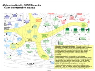 Afghanistan Stability / COIN Dynamics
– Claim the Information Initiative
& Morale

h
n
ANSF
Institutional &
Execution
n Capacity
s-

ANSF
Training &
Mentoring
ANSF
Corruption &
Tribal
Favoritism

y
ANSF
alition
Funding
bility to Adequacy
ulation
on/Homeland
ceptance of
an Methods

Gov't
Workforce
Skill & Avail

Gov't
Integration of
Local Tribal
Structures

Western
Affiliation
Backlash

Relative
Message
Impact Gov’t
vs Ins

Strength of
Religious
Ideology &
Tribal
Structures Cultural Erosion/
Displacement
Recognition/
Engagement to
Integrate
Tribal
Structures&
Beliefs

Ethnic/Tribal
Rivalry

Perceived
Damages &
Use of Force
by Ins.
Perceived
Damages/Use
of Force by
Gov’ t & Coalition

Provide
Humanitarian
Relief

Ins. Targeted
Attacks on
Progress/
Support
for Gov’t

Perception of
Coalition Intent
& Commitment

Insurgent
Capacity,
Priorities &
Effectiveness

Population
Actively
Supporting
Gov’ t & SF

Ties to
Narcotics &
Other Criminal
Funding
Relative
Popular
Support/
Tolerance
Gov’t vs
Insurgents

Perception of
Insurgent
Strength &
Intent

Fear of Ins.
Attack/
Repercussions

Relative WOM
Message
Amplification
Gov’t vs Ins

Population
Sympathizing
w/ Gov’t

Neutral/On
the Fence

Potential
Attractiveness
of Gov’t vs.
Insurgent Path

Fun
Ma
Sup
Insu

Popu
Sympa
w/ Insu

T
Ha
&

Perception
Of Gov’t
Strength
& Intent

Ability to
Reconcile
Religious
Ideology,
Tribal
Structures
w/ Gov’t
Path
Average
Connectedness
of Population

Tax
Revenues

© PA Knowledge Limited 2009

Ins. Provision
Of Gov’t &
Services

Gov't/ANSF
Strategic
Commun/
IO

Gov't
Overall Gov't
Professionalism
Reach,
Policy Quality
Execution
& Fairness
Capacity &
Investment

tor
on &
oritism

Relative
Message
Quality
Gov’ t ’vs Ins.

Leadership,
Training, Skill
& Experience

Control (Afghan
& Pakistan)

Ins. Strategic
Commun/IO
& Affiliation w/
Population

R.O.L. Policy,
Execution &
Perceived
Fairness

Gov't
Security
Policy
Quality &
Investment

Central Gov't
Institutional &
Execution
Capacity

ining
ng,
and
g

ANSF
Appropriate
Use of Force

Claim the Information Initiative: “Message” quality and
Private Sector
Satisfaction
availability impact who is relatively more effective in influencing
Workforce
w/ Gains in
Infrastructure
Skill & Avail
the population. Government message quality has been
Security, Services
Dev. Adequacy
& relative
strongerEmploymentto Visible Gains factions (who have typically not
insurgent & Sustainment
In Security,
made the effort or been effective in aligning with civilian
Services &
Employment
beliefs), but lack of progress has undermined message
Expectations
Civilia
Legit Other
credibility.
for Security,
Servic
Production
Services, &

& Services

(SWE

Employment
Non- Agric
Message availability is constrained by low “average Healthc
Perceived
Educat
Security
connectedness” (rural populations spread across harsh terrain,
low literacy rates, limited radio) and most to Private Sector
Ability message propagation
Capital
Move
/ amplification is by word of mouth (WOM). WOM tends to
Management,
People
Infr., Services, Econ. negative messages more strongly than positive, but
amplify
& Goods Investment &
Spending
Policy & Execution
Rapidly
/Perceivedalso tends to be biased towards current sentiments.
Fairness

“Western affiliation backlash” may undermine Government
messages if they are seen as puppets who lack the strength to
deliver progress or have taken an overly Western posture
Page 30

 