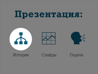 Презентация:

! "
История

Cлайды

Подача

 