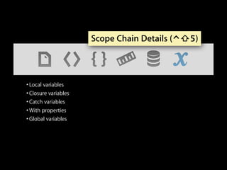 Scope Chain Details (⌃⇧5)

• Local variables
• Closure variables
• Catch variables
• With properties
• Global variables

 