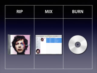 RIP

MIX

BURN

 