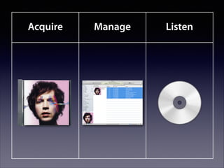 Acquire

Manage

Listen

 